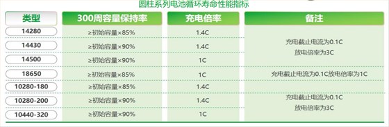 14500鋰電池